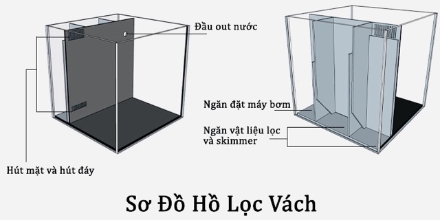 Hình ảnh Hệ thống lọc vách